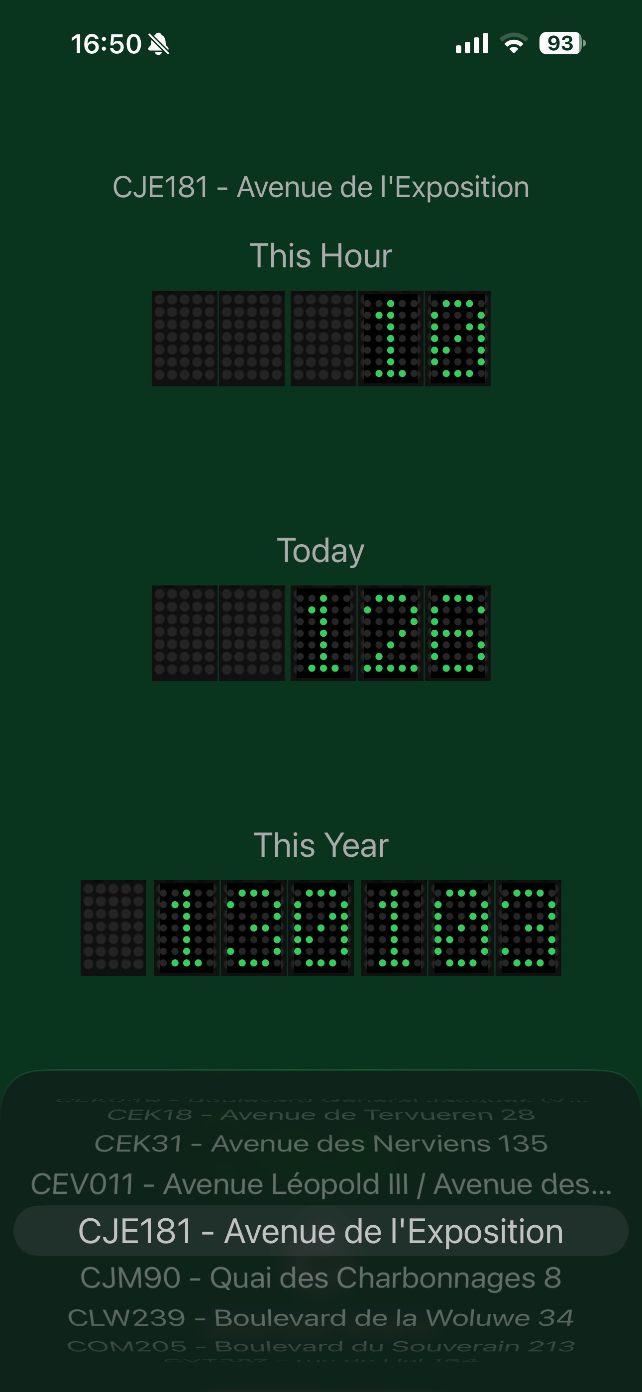Brussels Bike Count – yearly totals